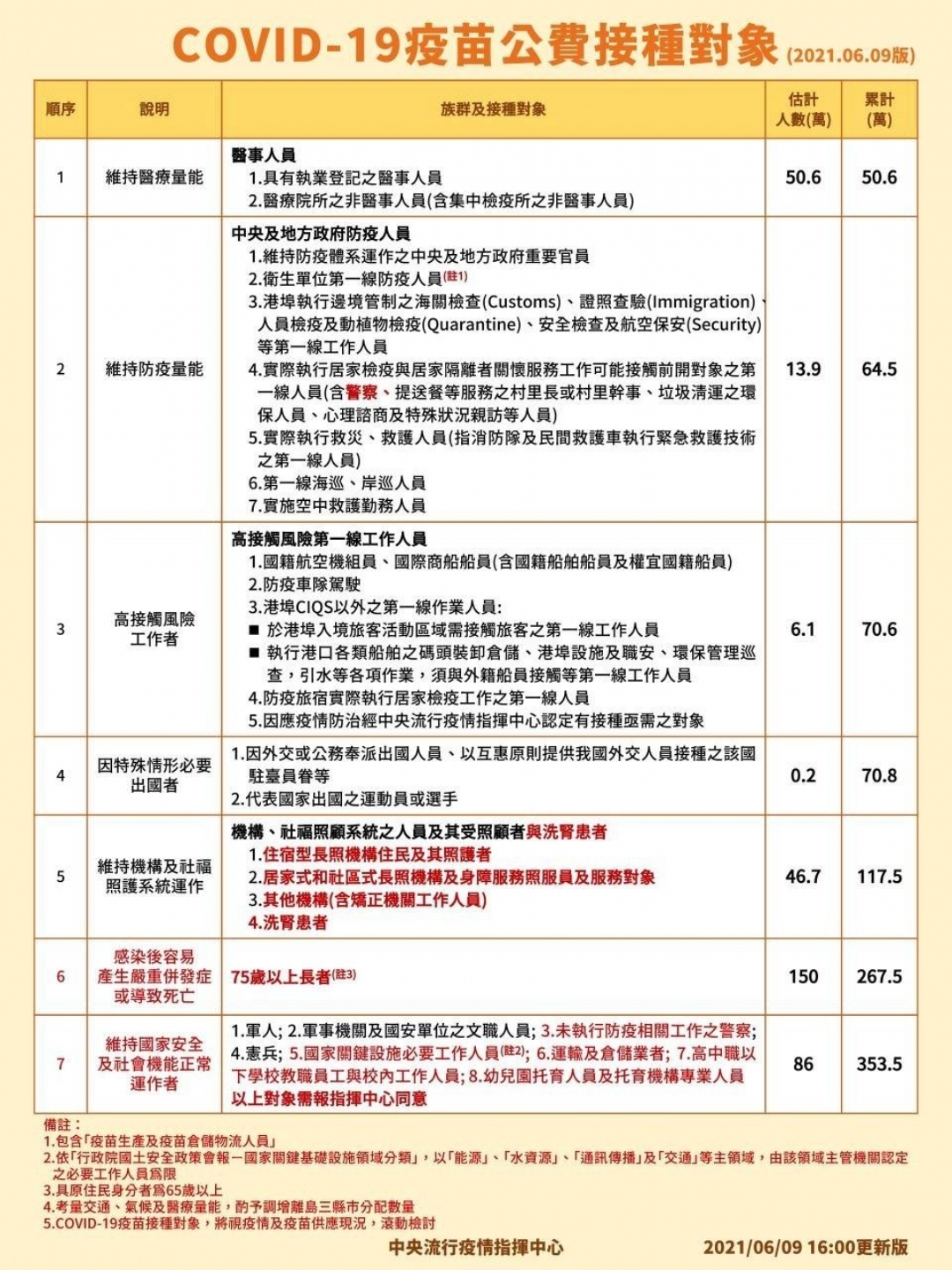 教保人員是維持社會運作的必要人員